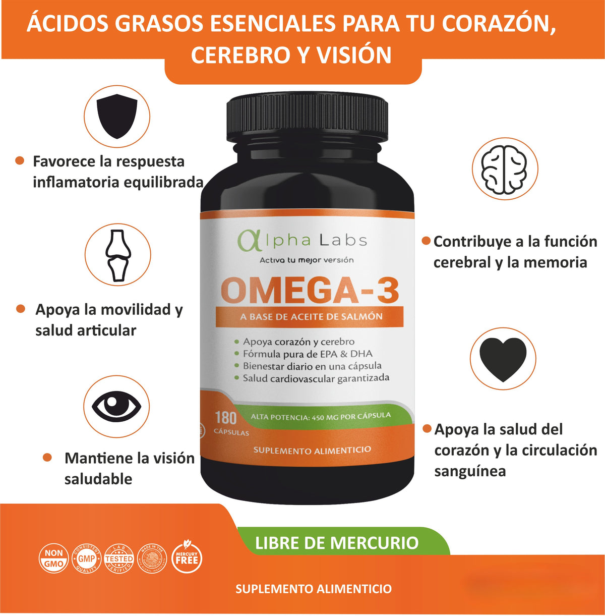 Omega 3 Alpha Labs Aceite de Salmón | 180 Cápsulas | DHA 300 mg + EPA 150 mg